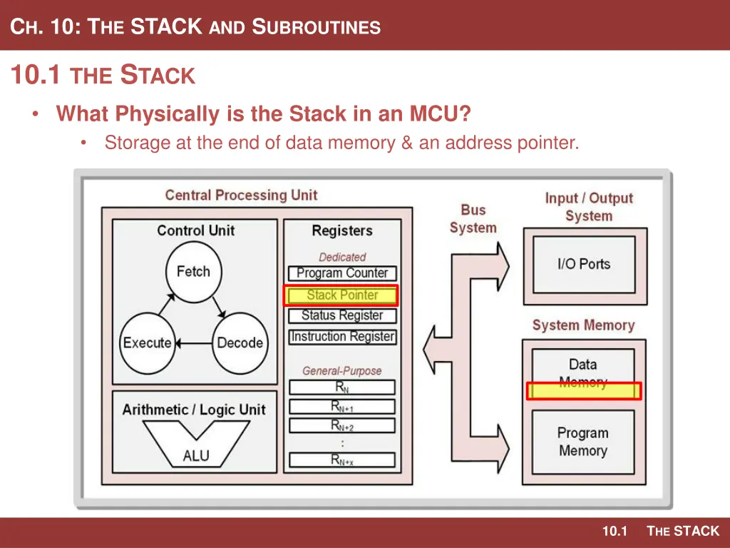 c h 10 t he stack and s ubroutines 2