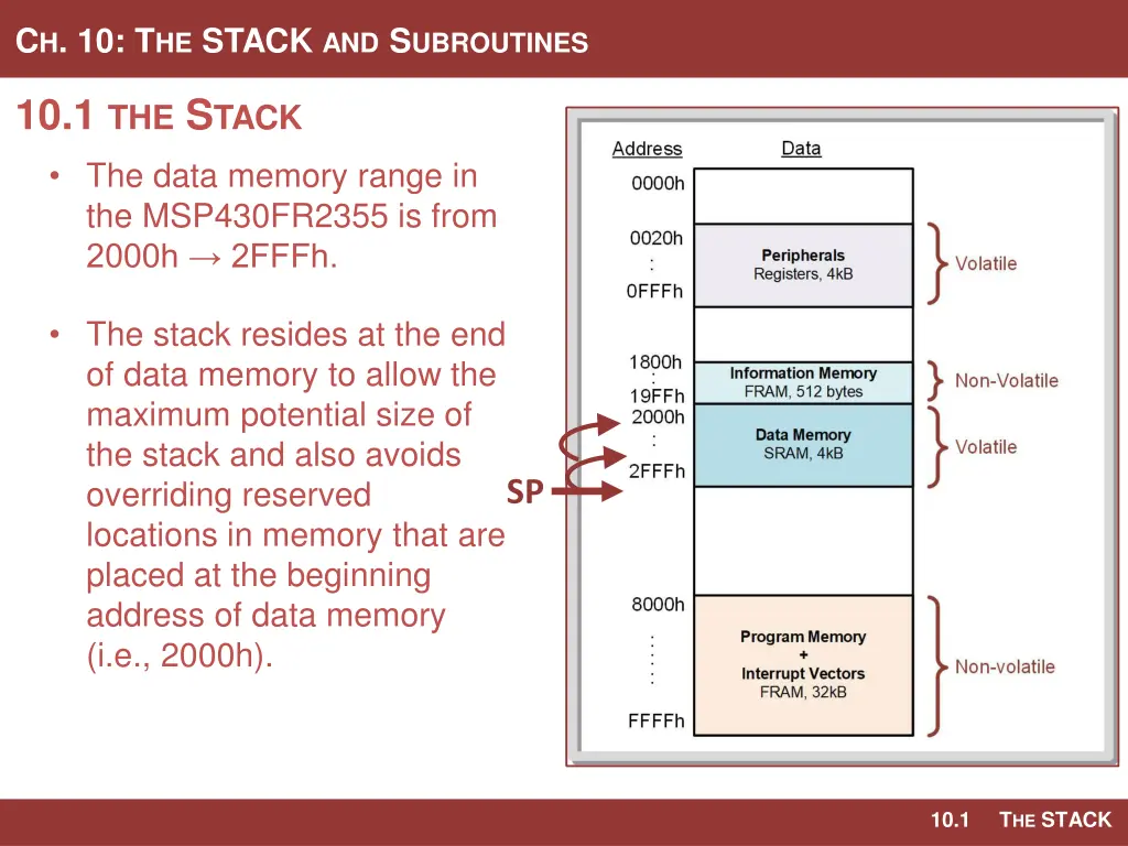 c h 10 t he stack and s ubroutines 3