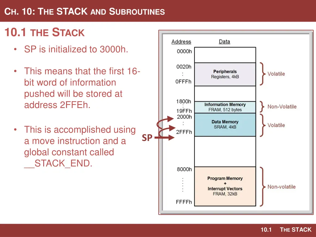 c h 10 t he stack and s ubroutines 4