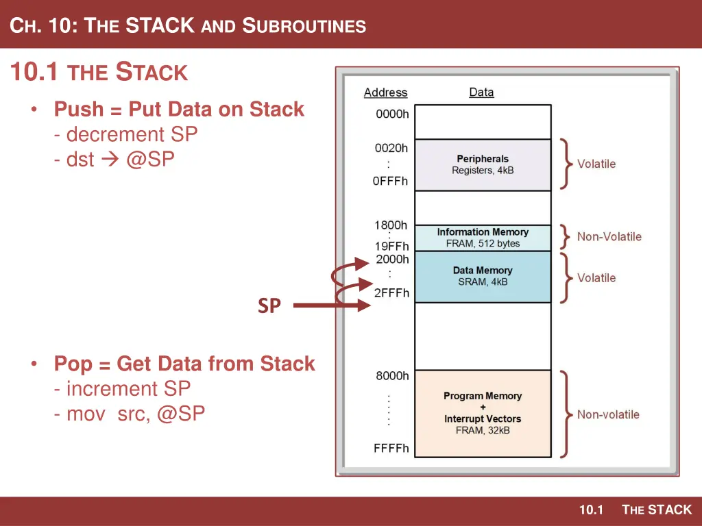 c h 10 t he stack and s ubroutines 5