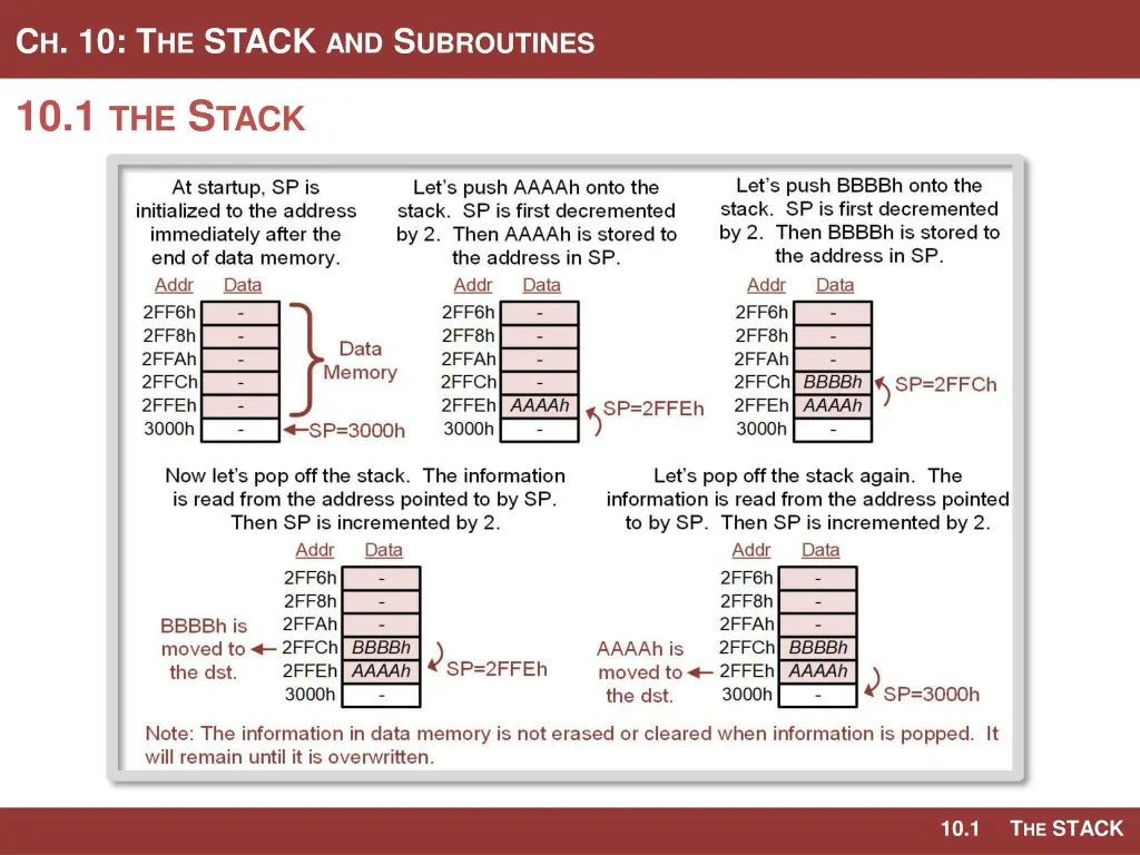 c h 10 t he stack and s ubroutines 7