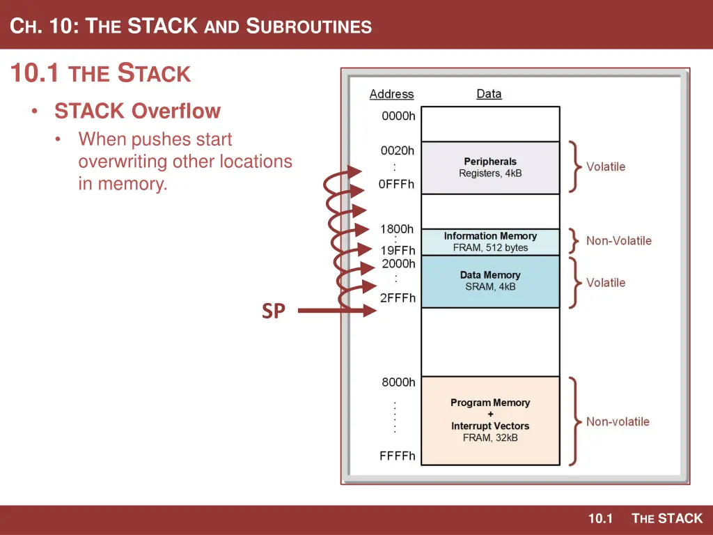 c h 10 t he stack and s ubroutines 8