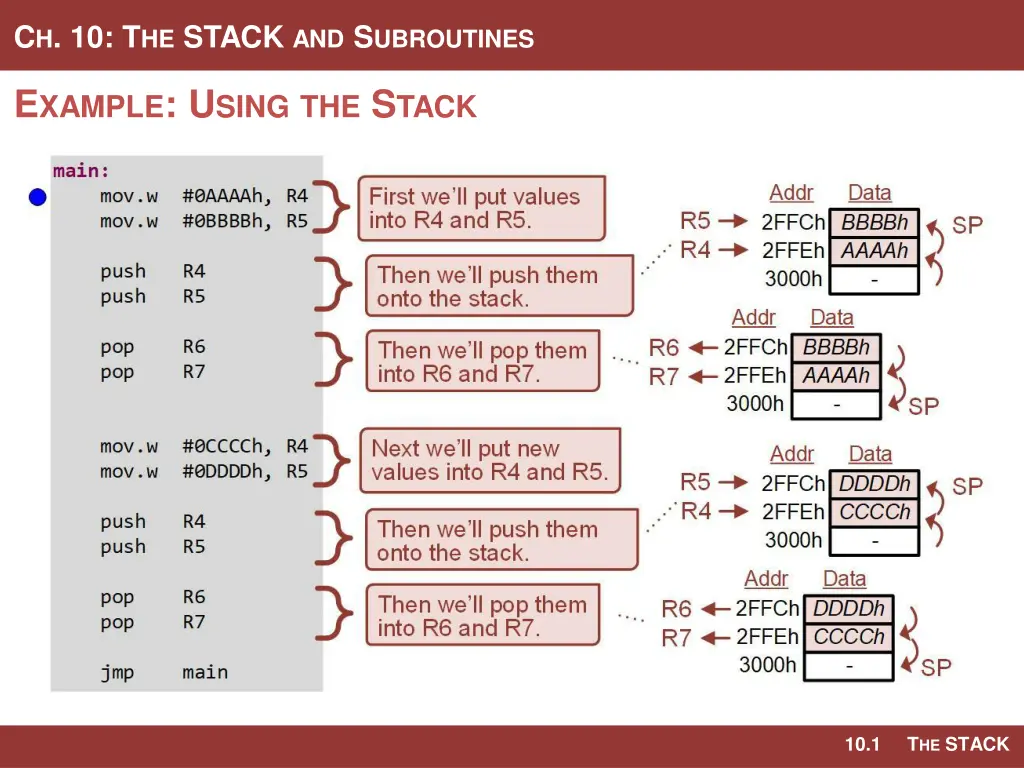 c h 10 t he stack and s ubroutines 9