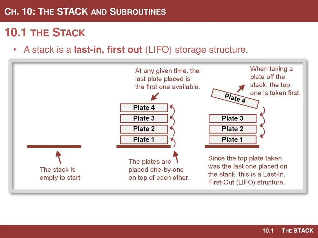 c h 10 t he stack and s ubroutines