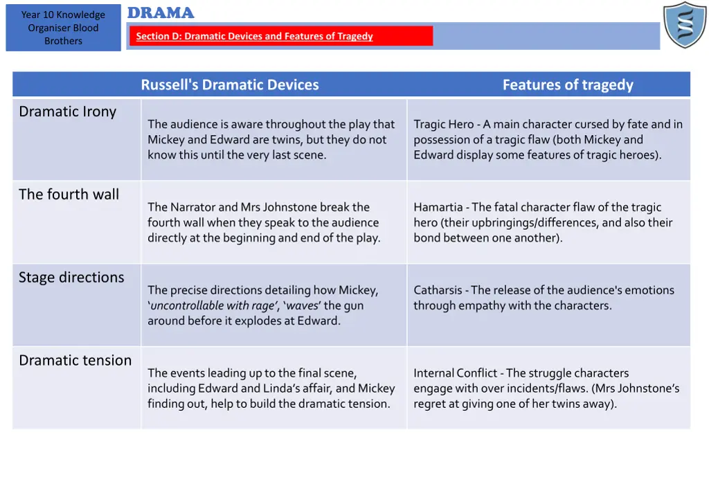 drama 6