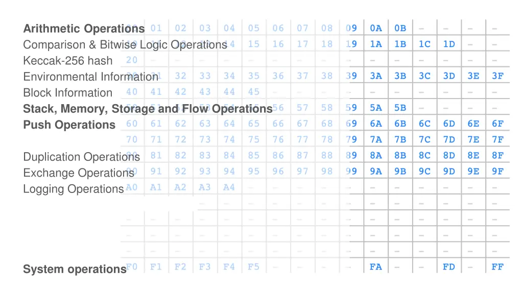 arithmetic operations comparison bitwise logic