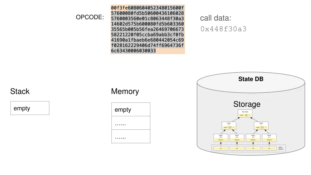 call data 0x448f30a3