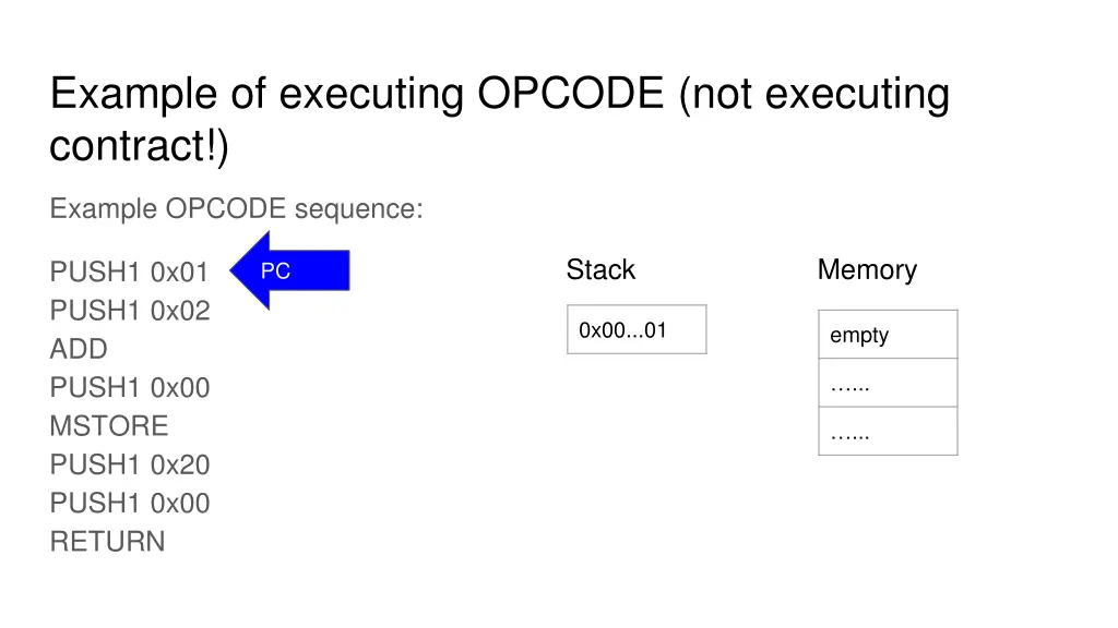 example of executing opcode not executing contract 1