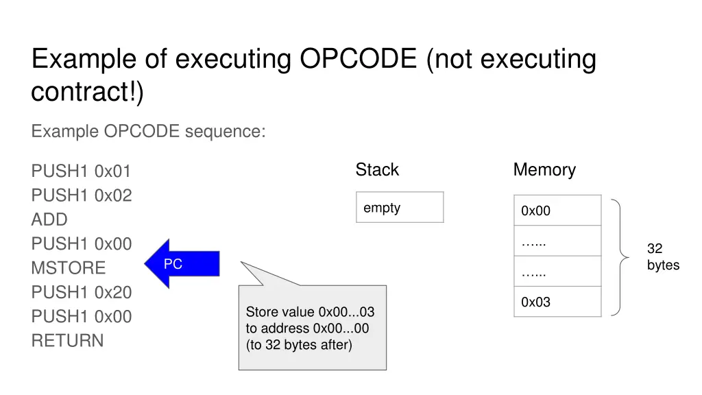 example of executing opcode not executing contract 5