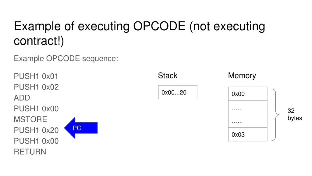 example of executing opcode not executing contract 6