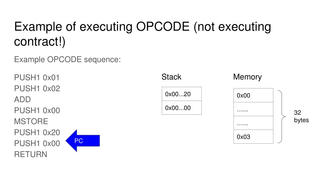 example of executing opcode not executing contract 7