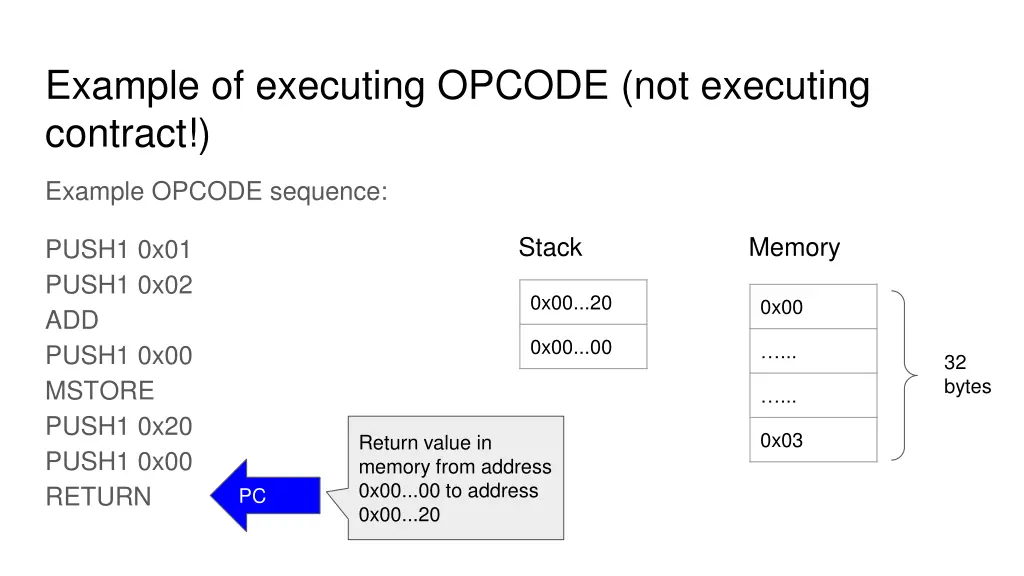 example of executing opcode not executing contract 8