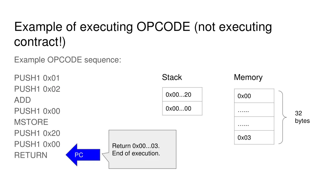 example of executing opcode not executing contract 9