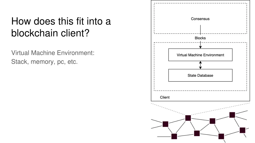 how does this fit into a blockchain client