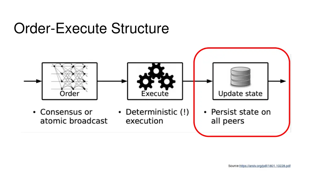 order execute structure 1