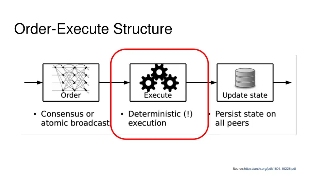 order execute structure 2