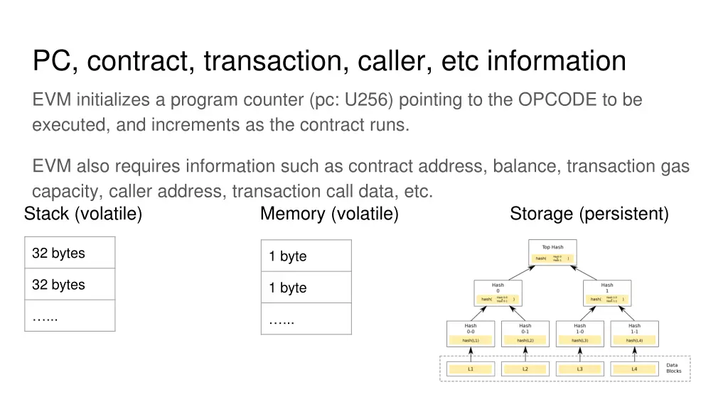 pc contract transaction caller etc information