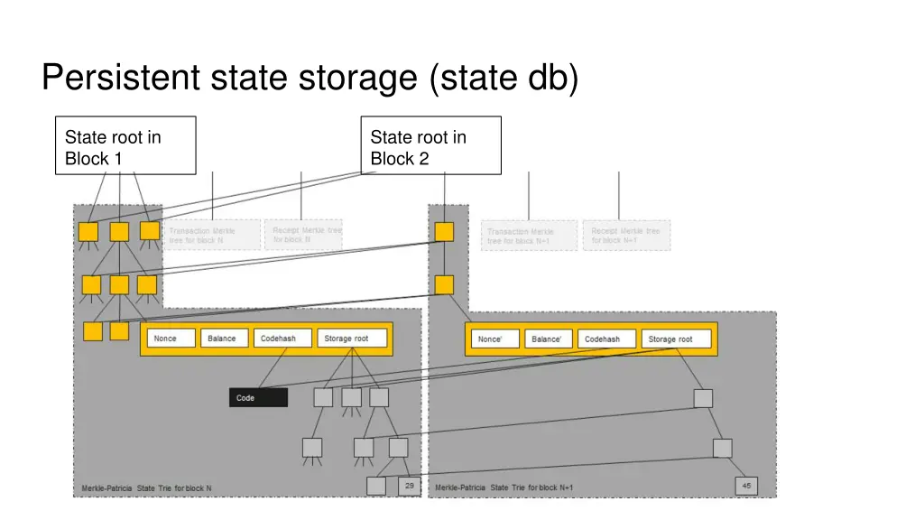 persistent state storage state db 2