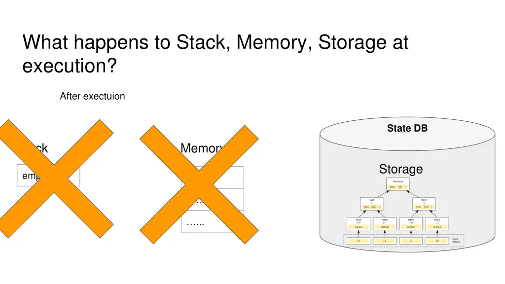 what happens to stack memory storage at execution 2