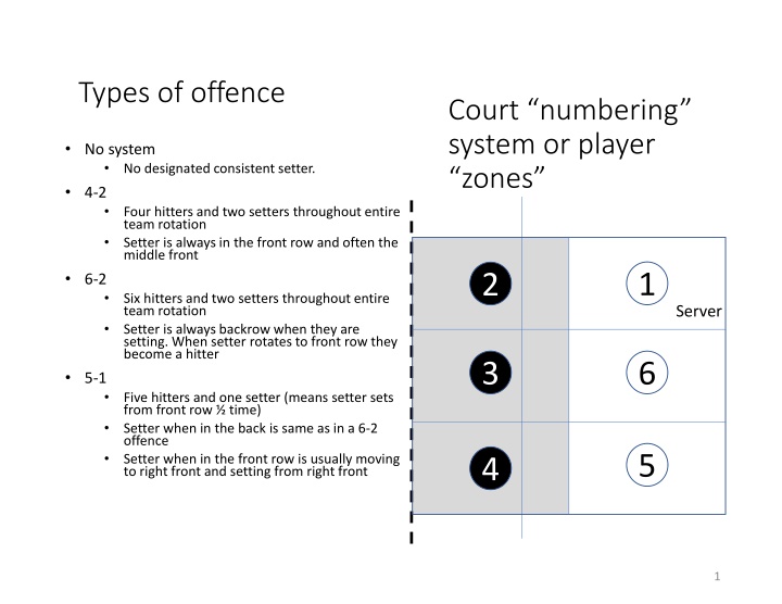 types of offence