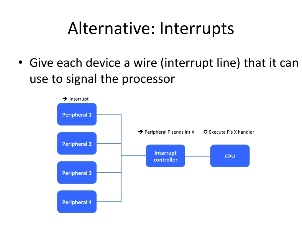 alternative interrupts