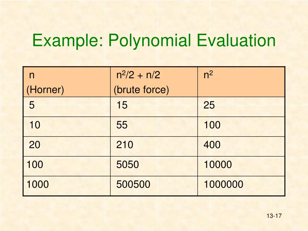 example polynomial evaluation 2