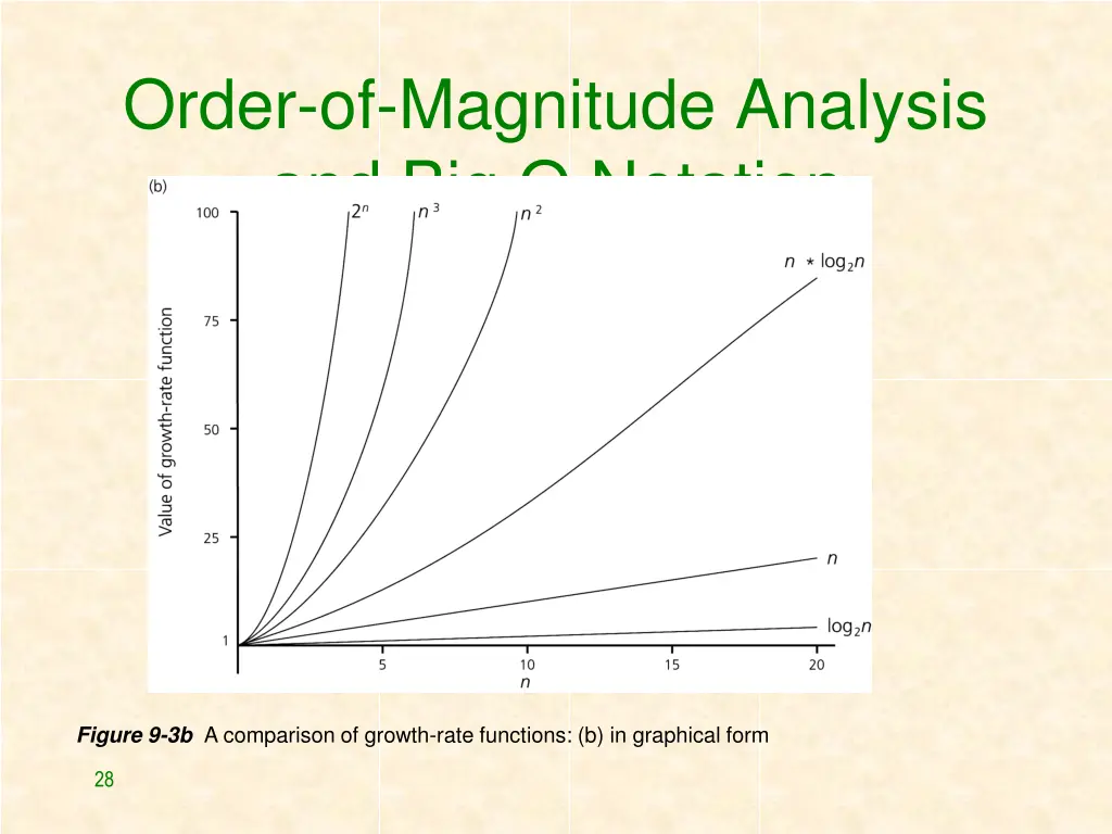 order of magnitude analysis and big o notation 1