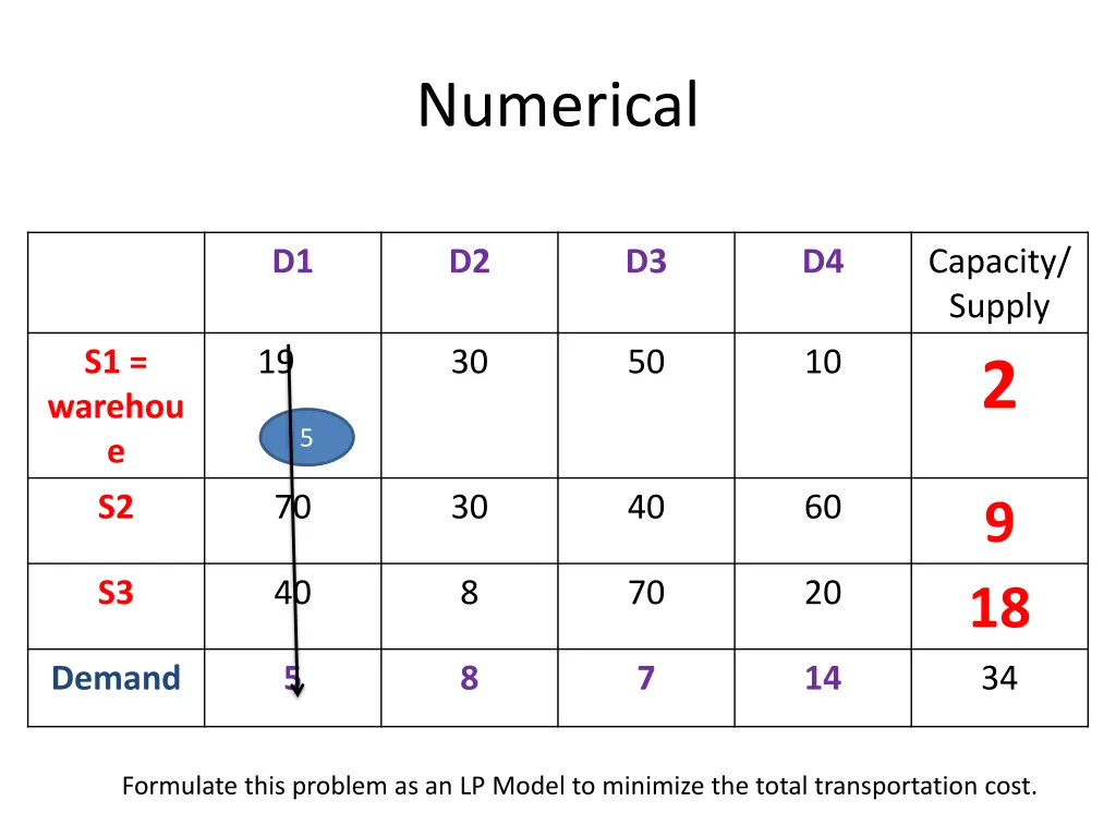 numerical 2