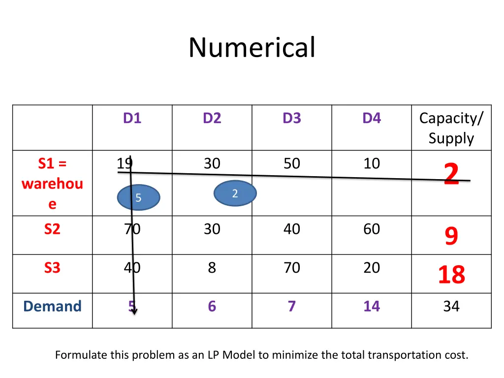 numerical 3