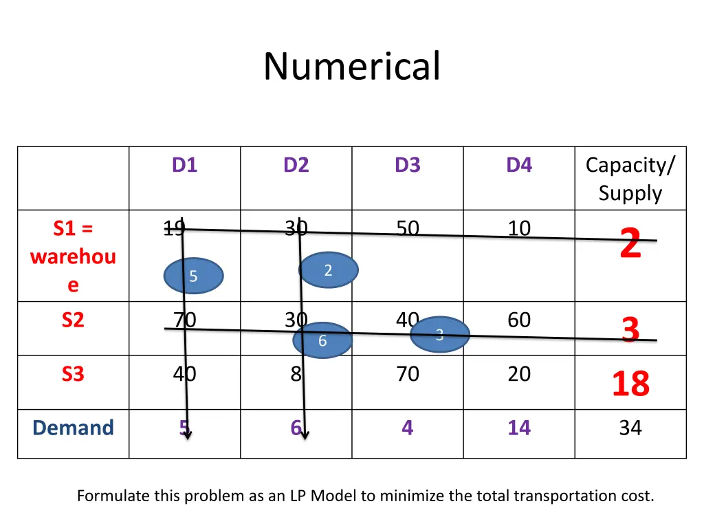 numerical 4