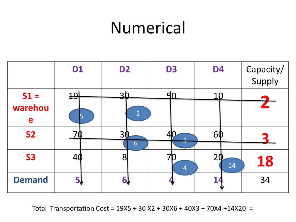 numerical 5