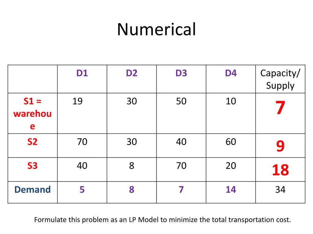 numerical