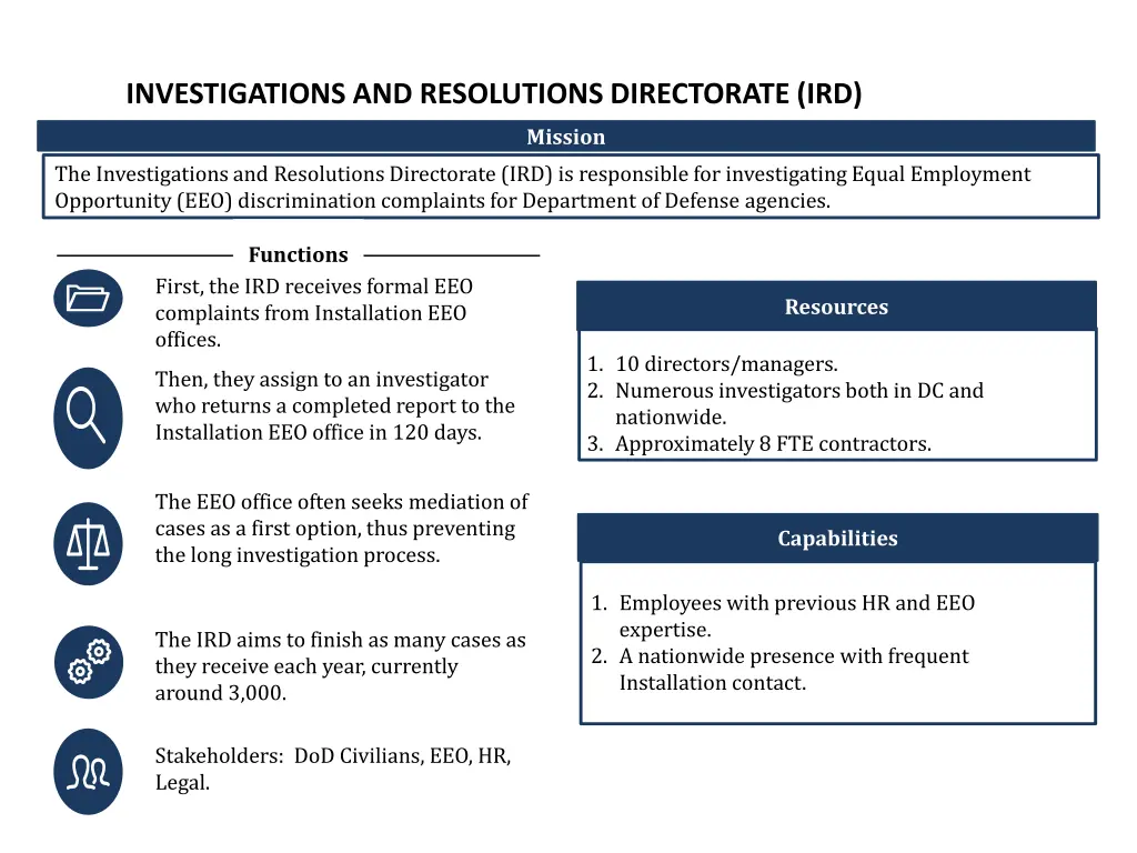 investigations and resolutions directorate ird