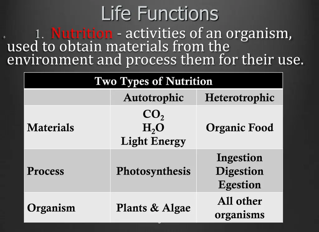 life functions