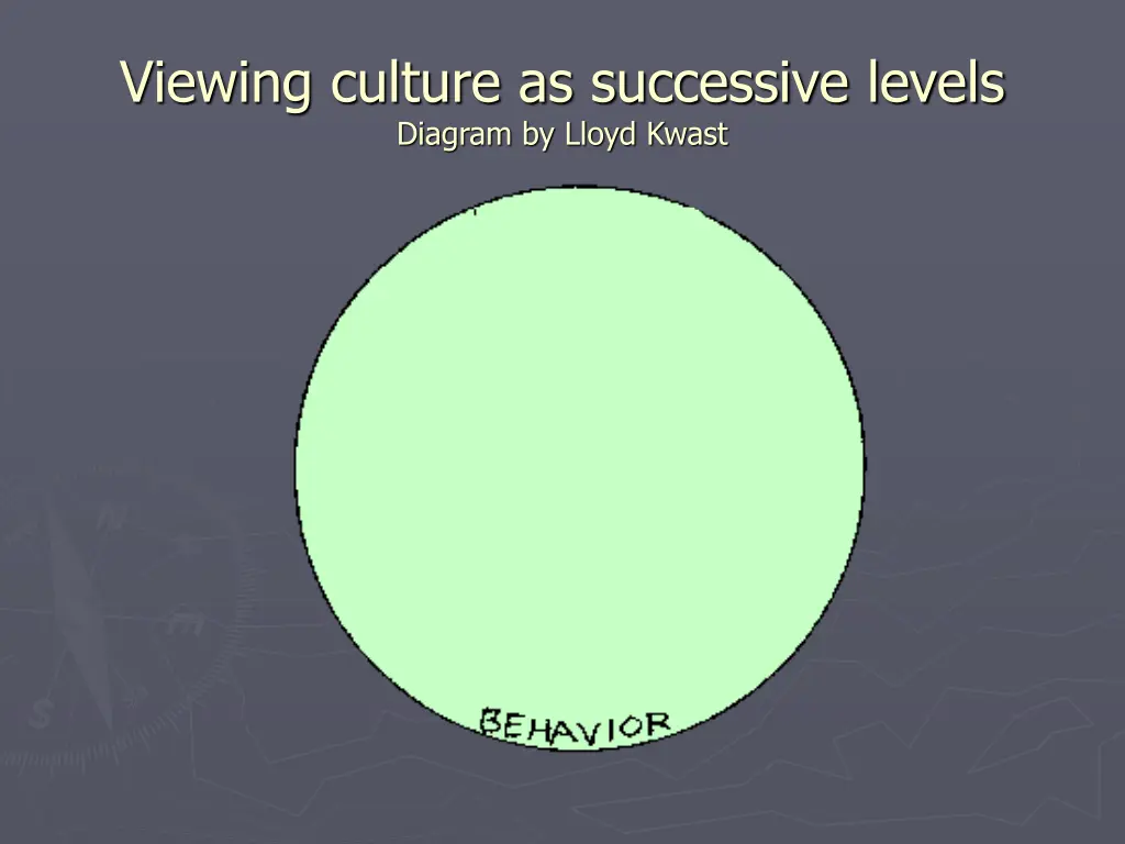 viewing culture as successive levels diagram