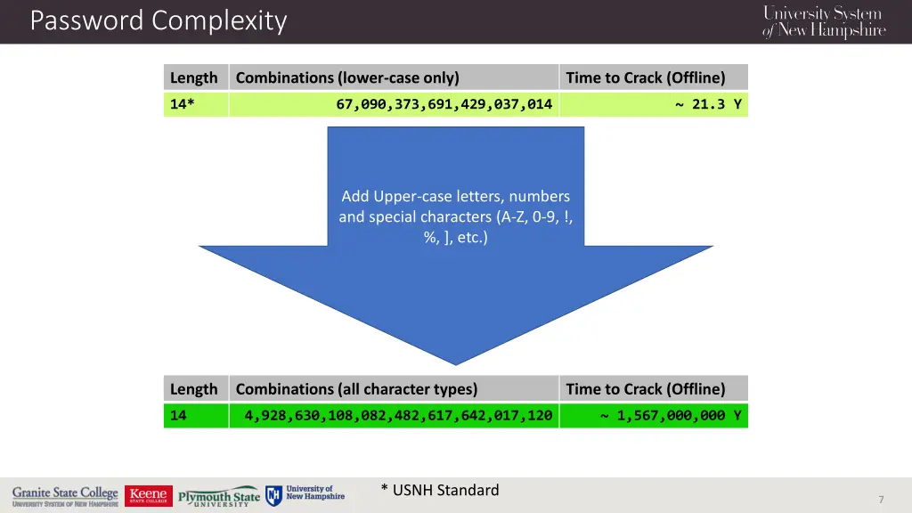 password complexity