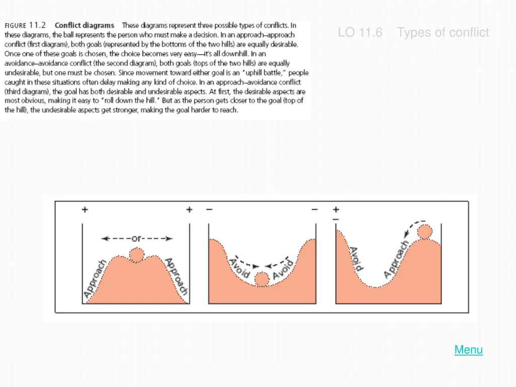 lo 11 6 types of conflict