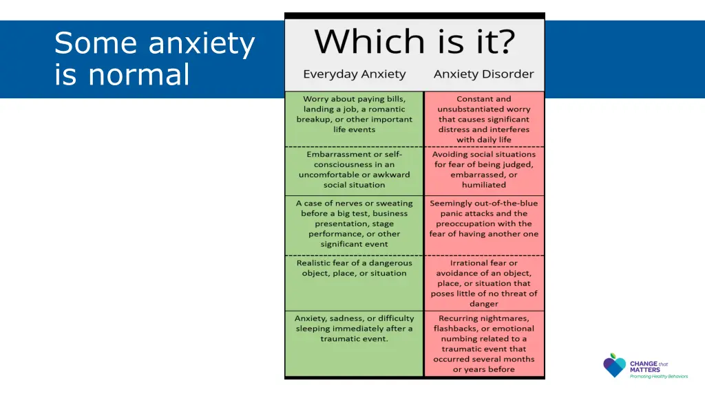 some anxiety is normal