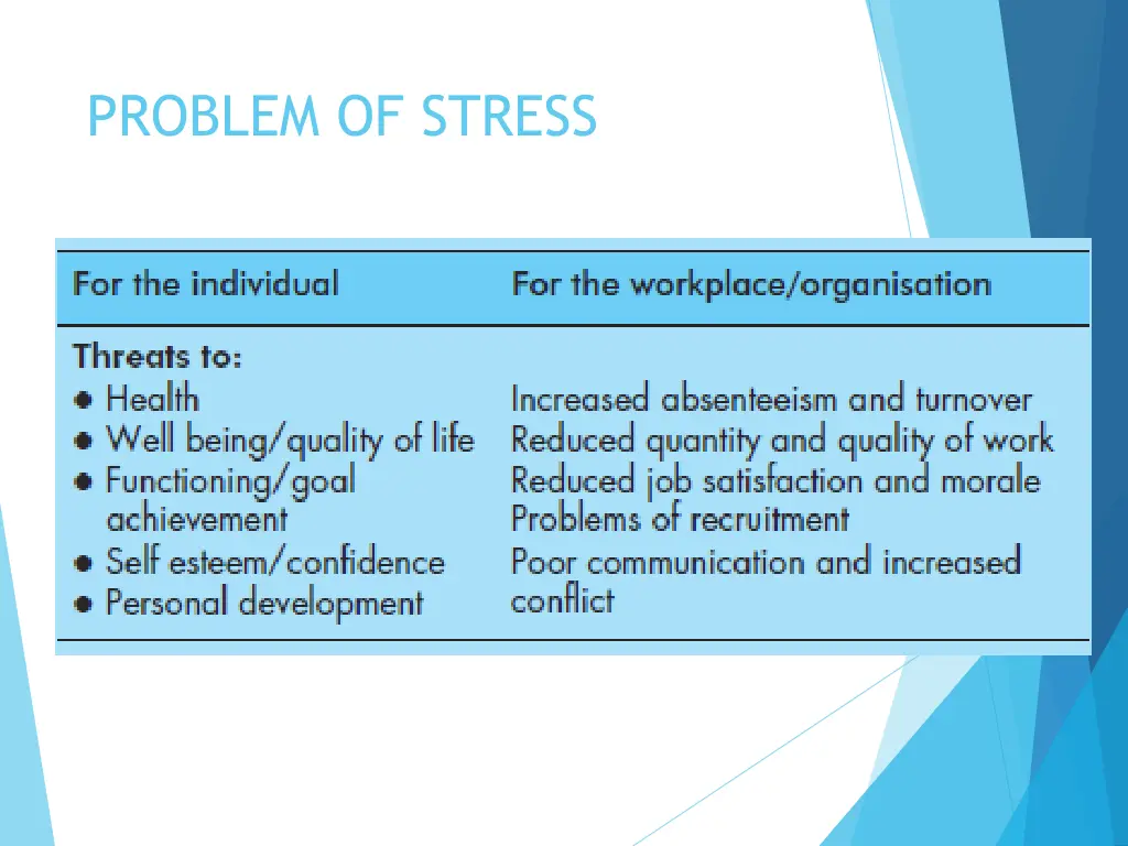 problem of stress