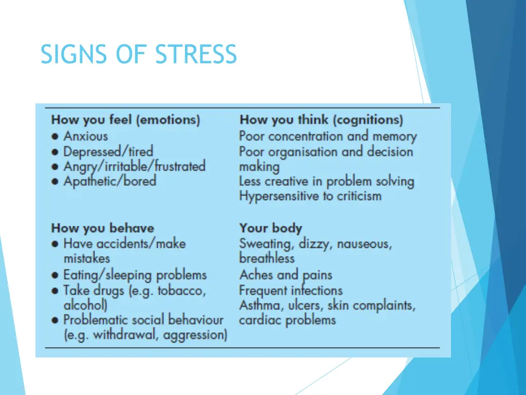 signs of stress 2