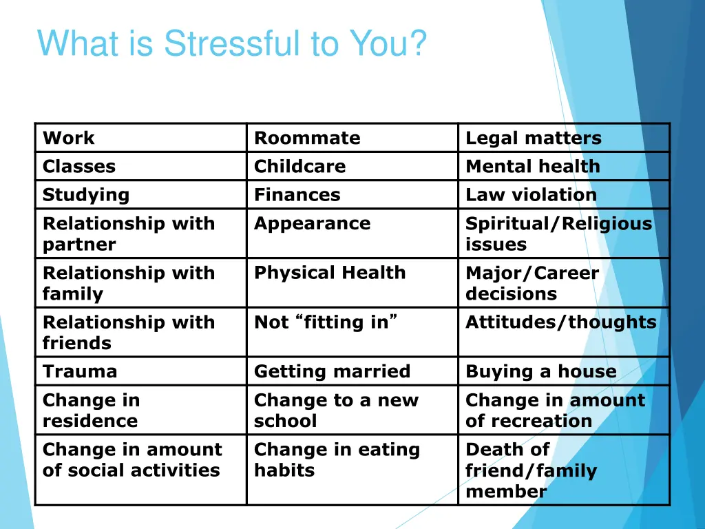 what is stressful to you