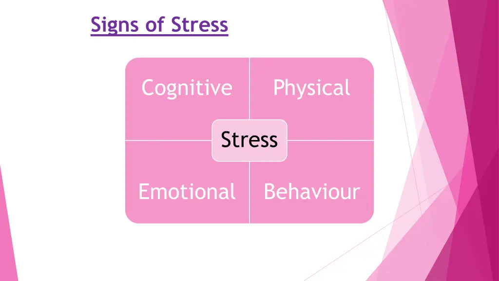 signs of stress