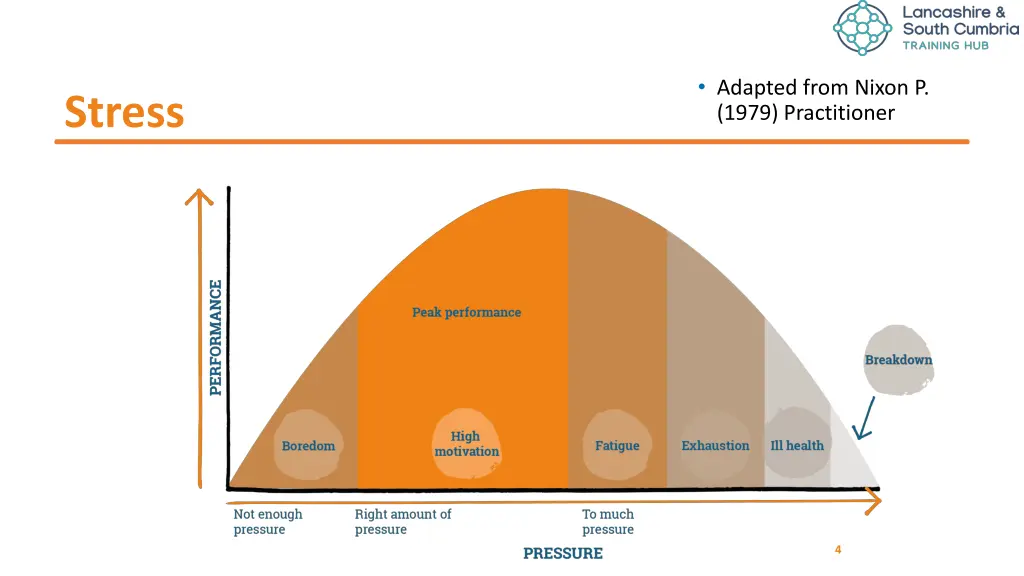 adapted from nixon p 1979 practitioner