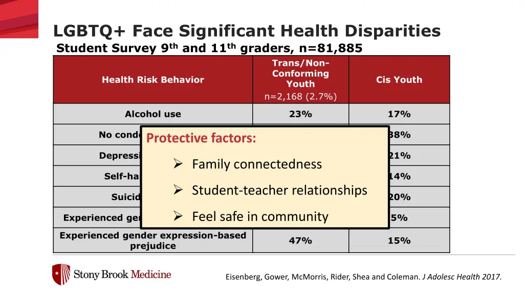 lgbtq face significant health disparities student 1