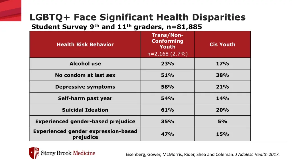 lgbtq face significant health disparities student