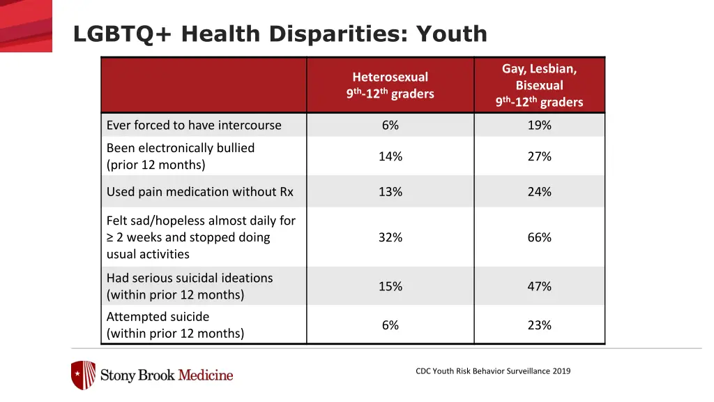 lgbtq health disparities youth