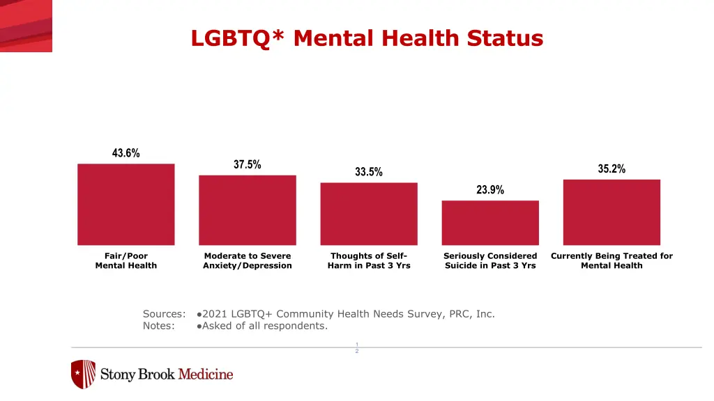 lgbtq mental health status