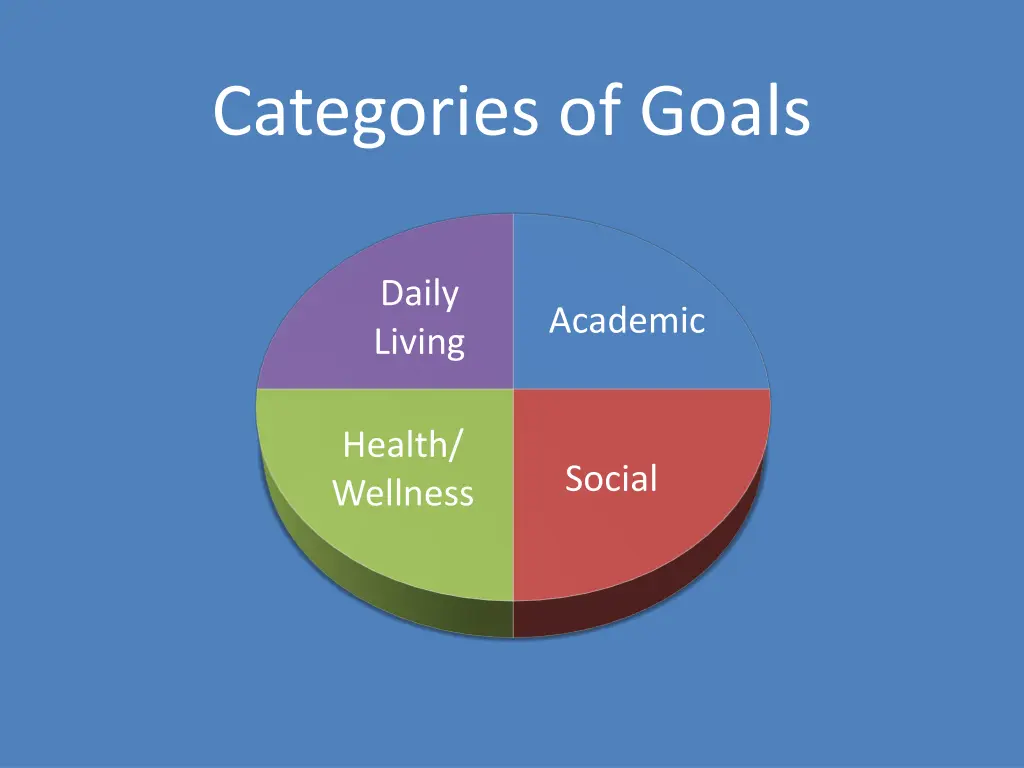 categories of goals