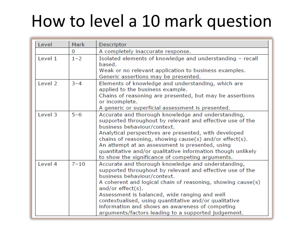 how to level a 10 mark question