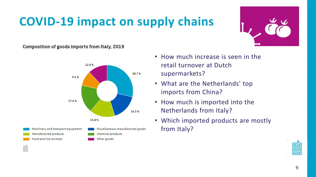 covid 19 impact on supply chains